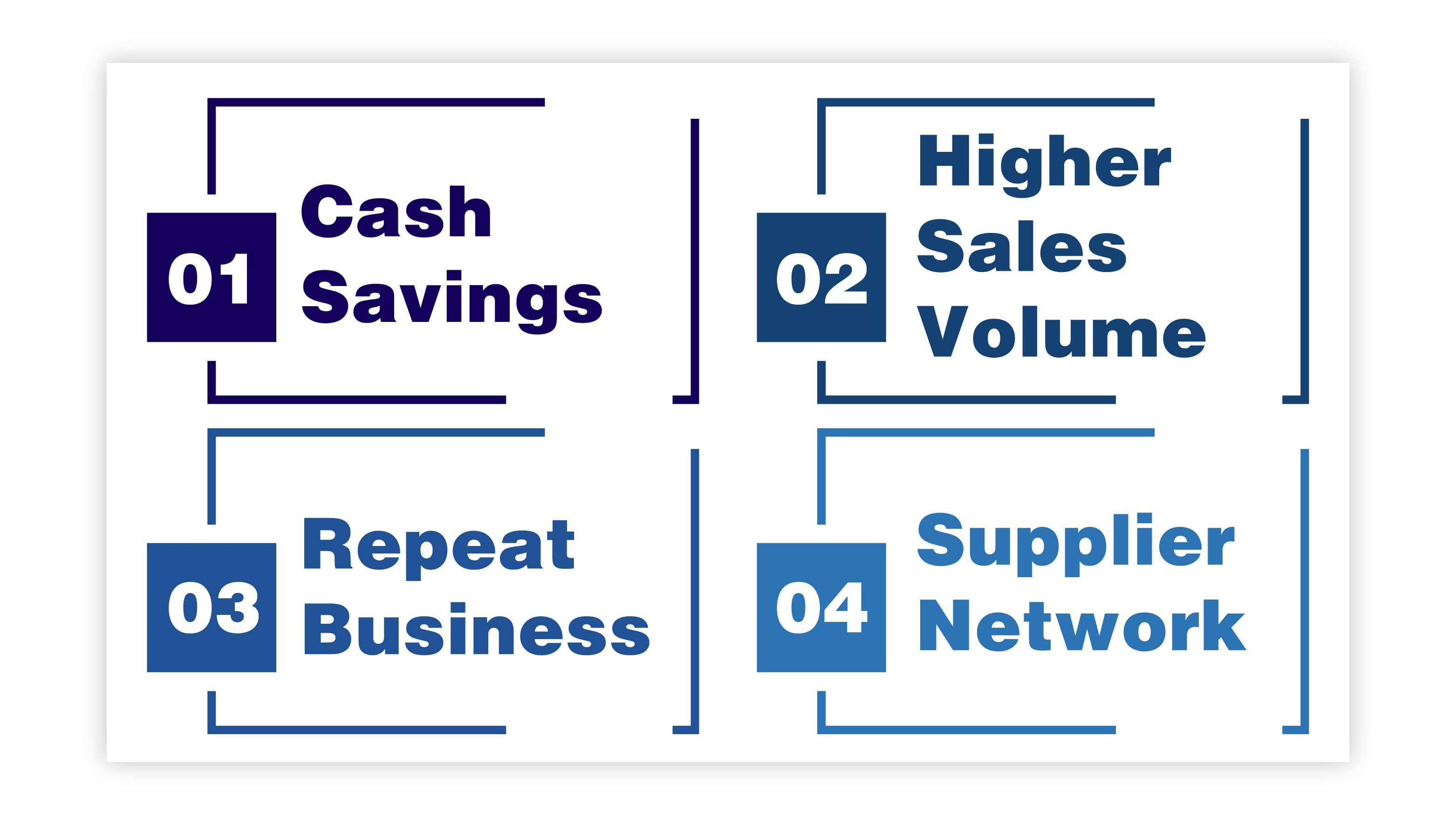 The Ultimate Guide to Selling Wholesale on Shopify 2023